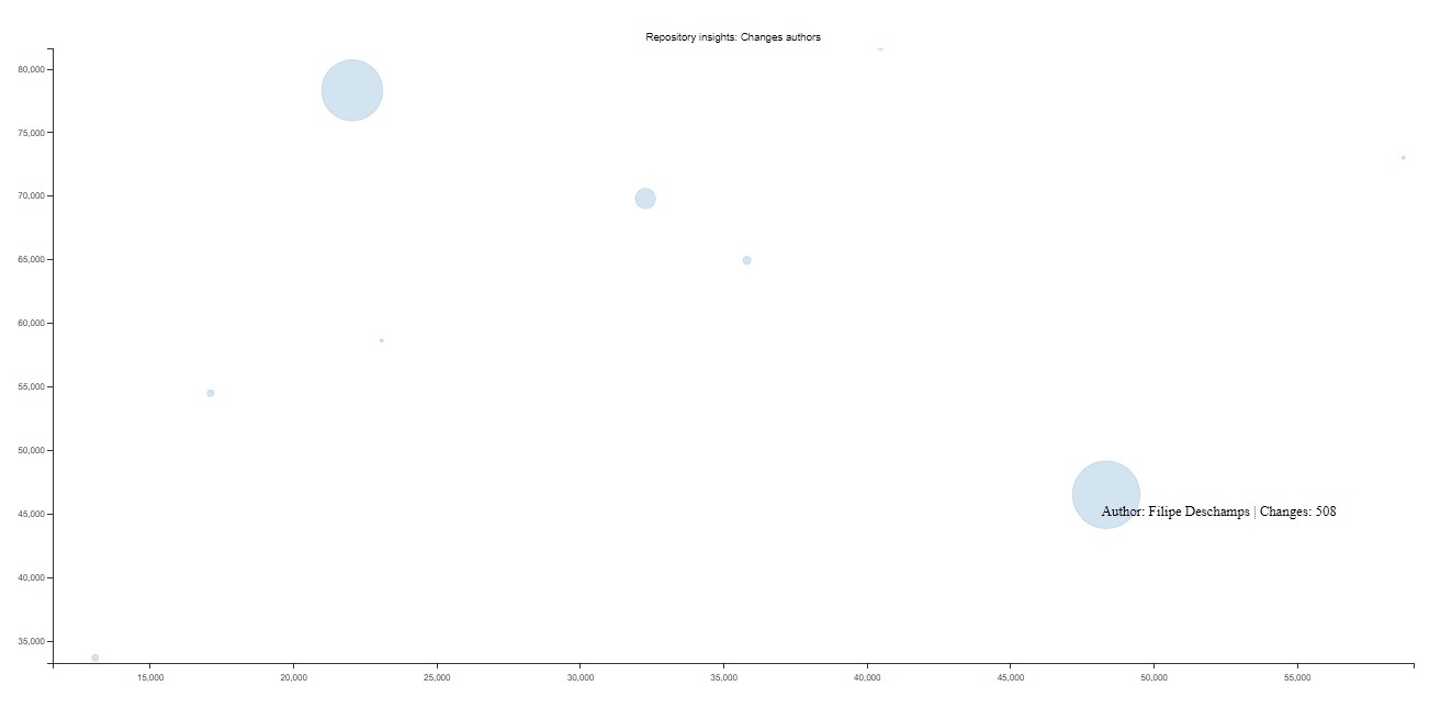 Tabnews folder insights