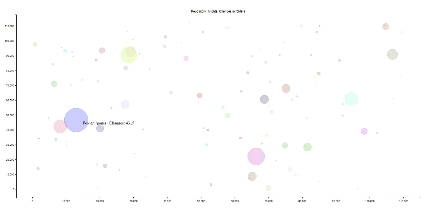 Tabnews folder insights